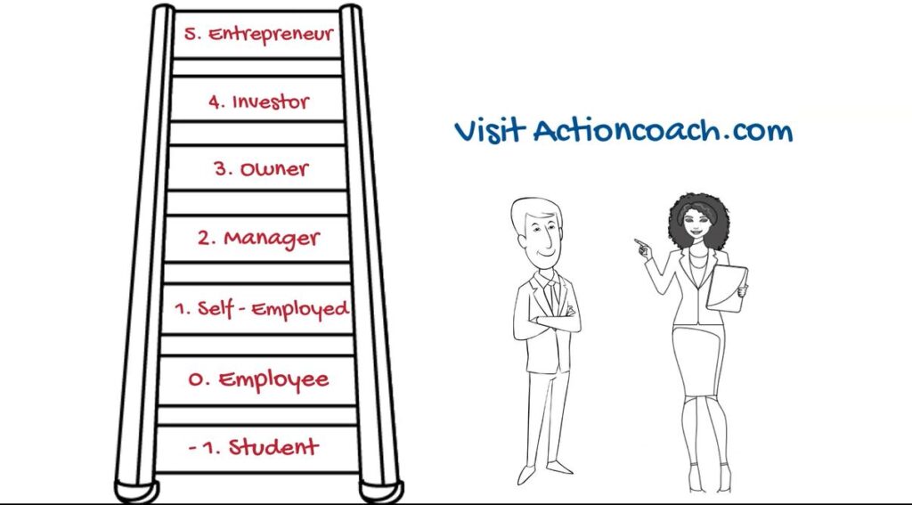 The Entrepreneurial Ladder Paul McCarthy Worthing ActionCOACH